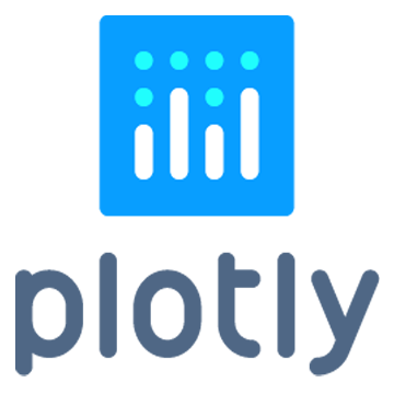 plotly