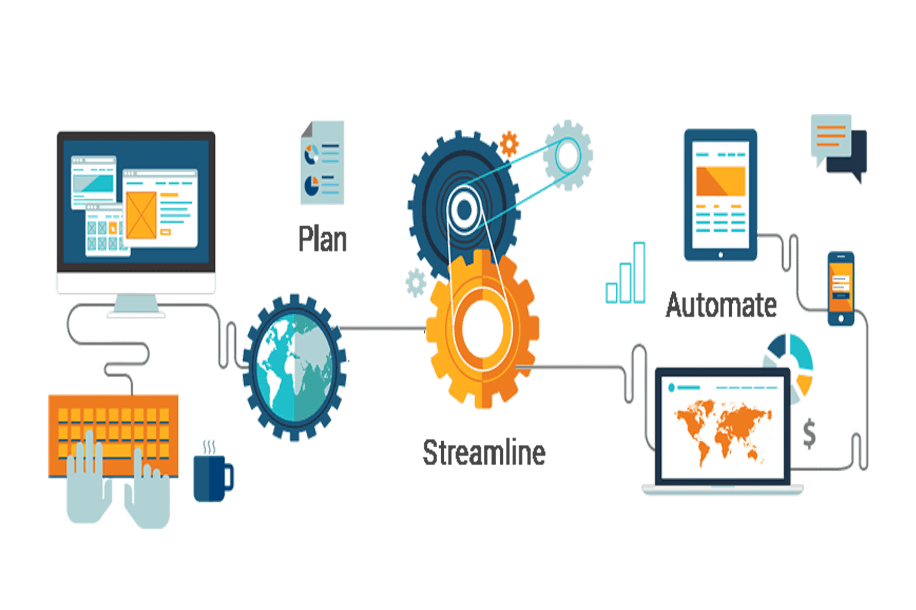 Business Automation Services